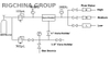 Automatic Gas Permeameter Model RCAGP-6