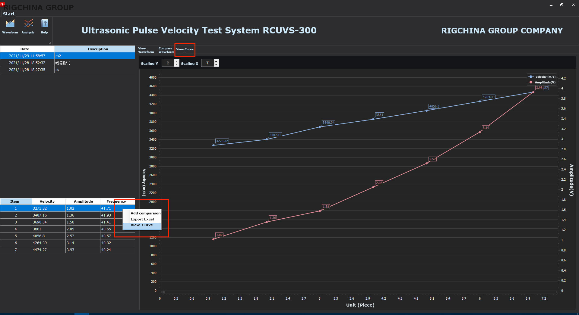 Ultrasonic Velocity Test Equipment Model RCUVT-300