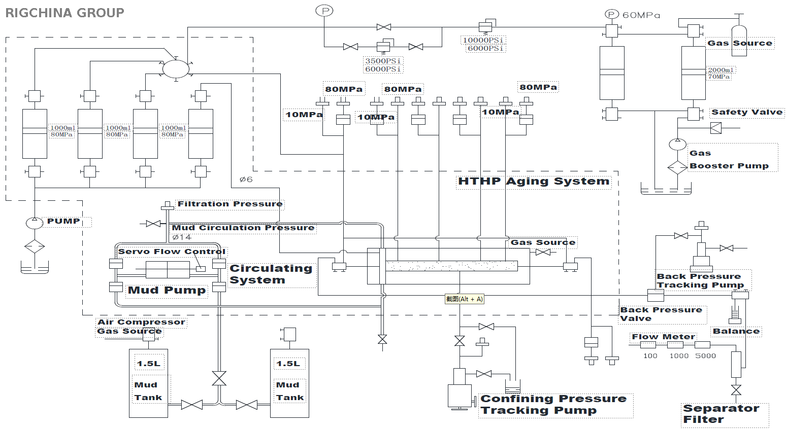 Formation Damage Evaluation and Simulation System Model FDES-200