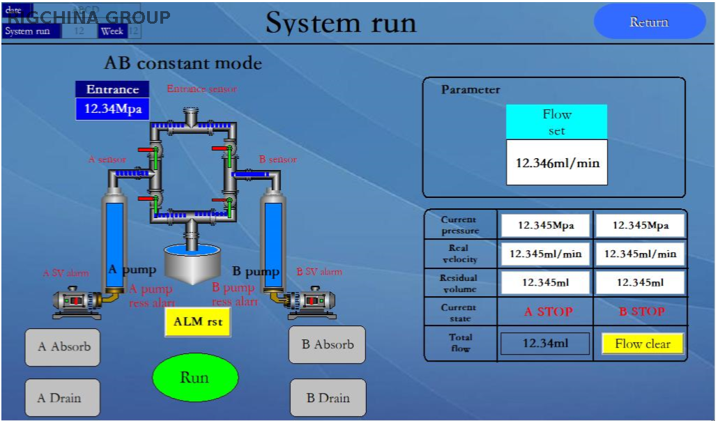 CONSTANT FLOW, CONSTANT PRESSURE SYRINGE DUAL PUMP