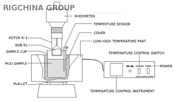 Mud Cooler for Rheometer Model MRC-35