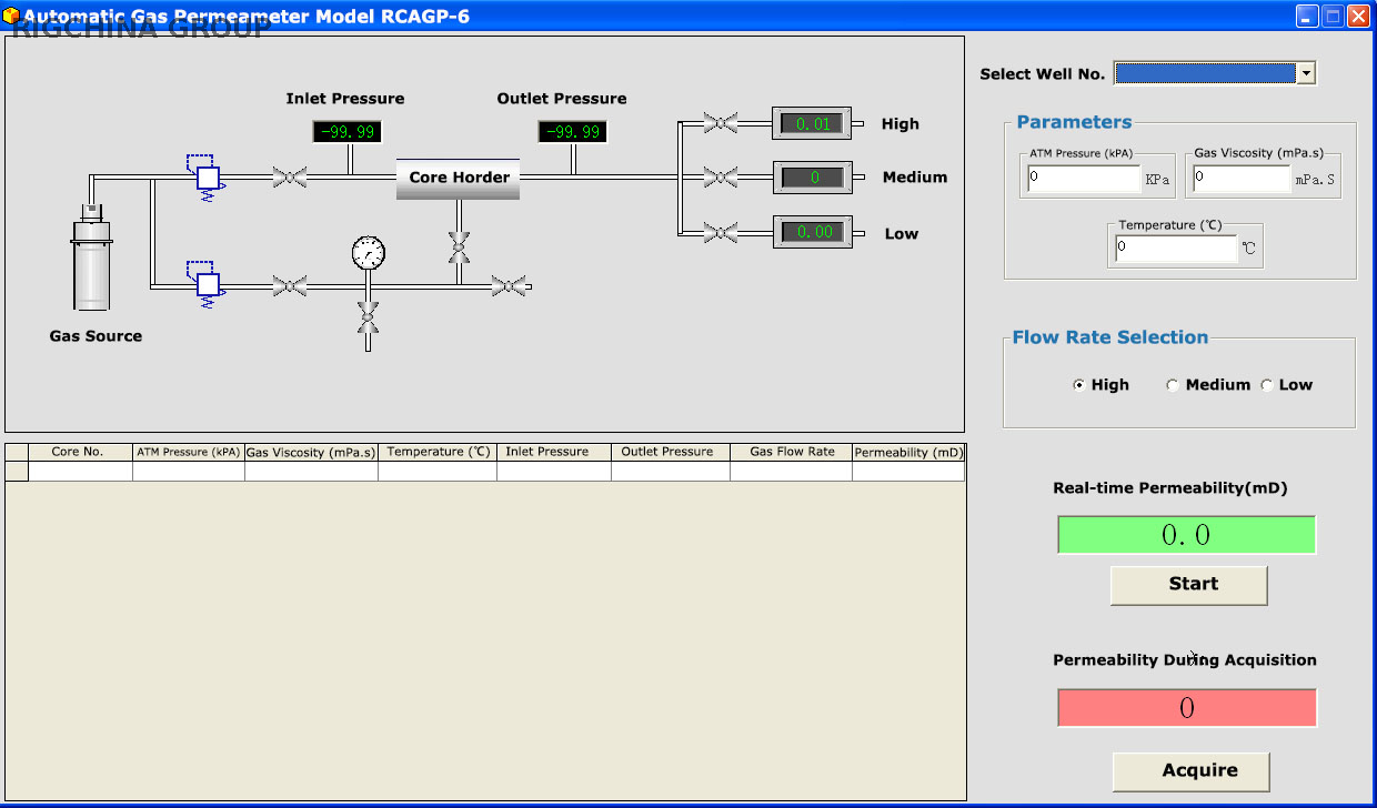 Automatic Gas Permeameter Model RCAGP-6